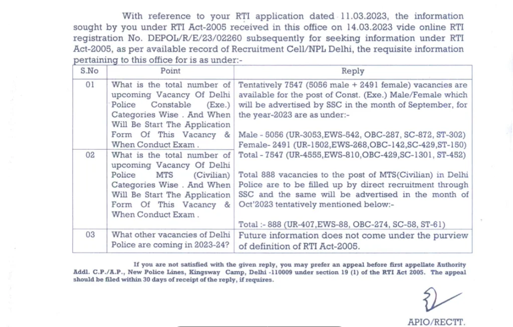 Delhi Police MTS Bharti 2023